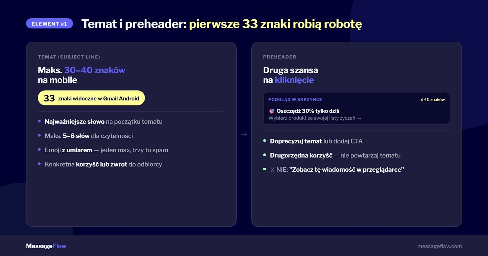 E-mail mobile friendly - Zasady tworzenia tematu i preheadera na telefonie.