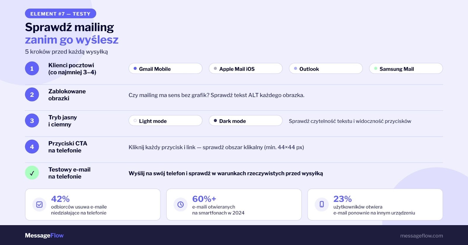 E-mail mobile friendly - Testowanie mailingu na klientach pocztowych - szybki poradnik