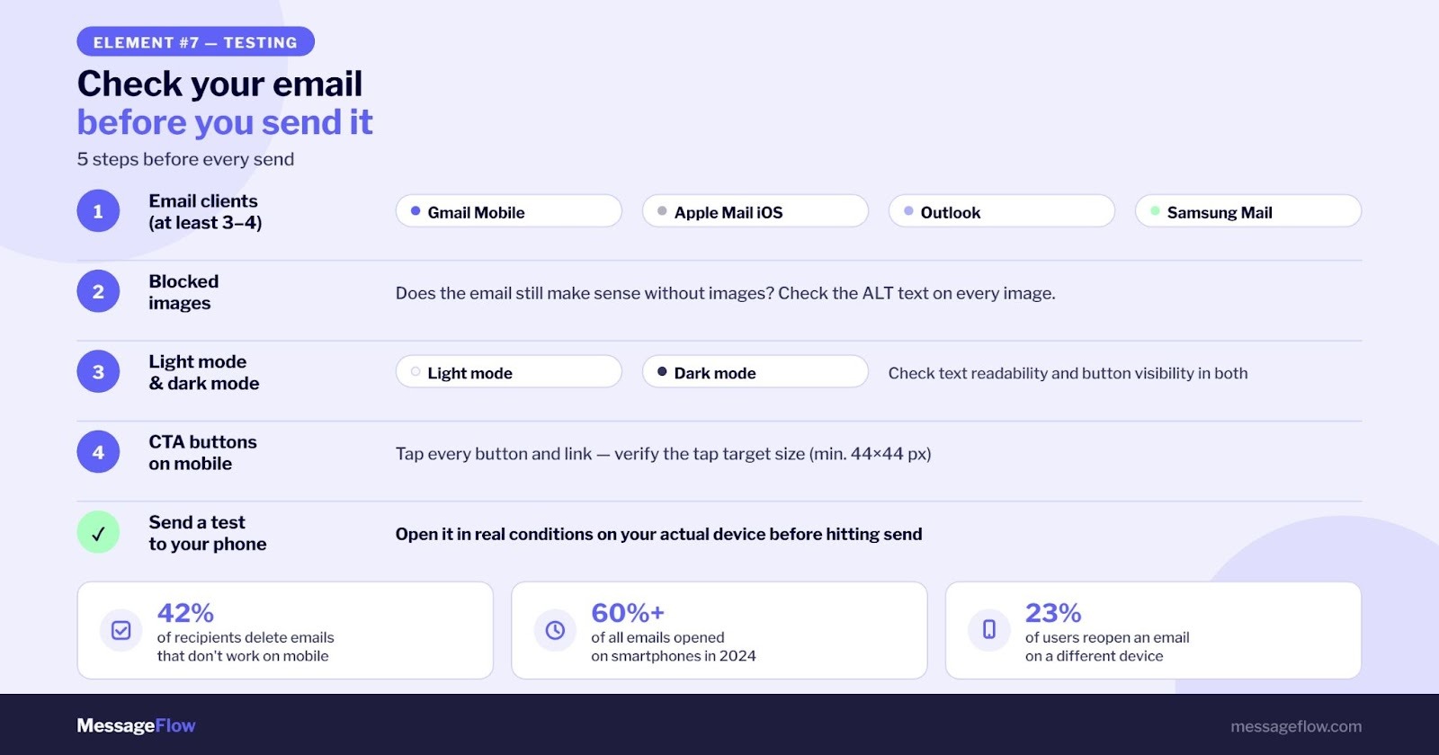 Mobile Friendly Email - Checklist before sending emails