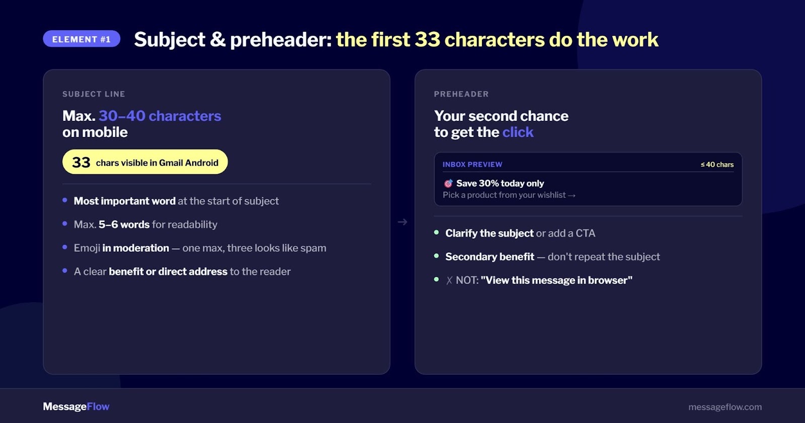 Mobile Friendly Email - Subject and preheader in email