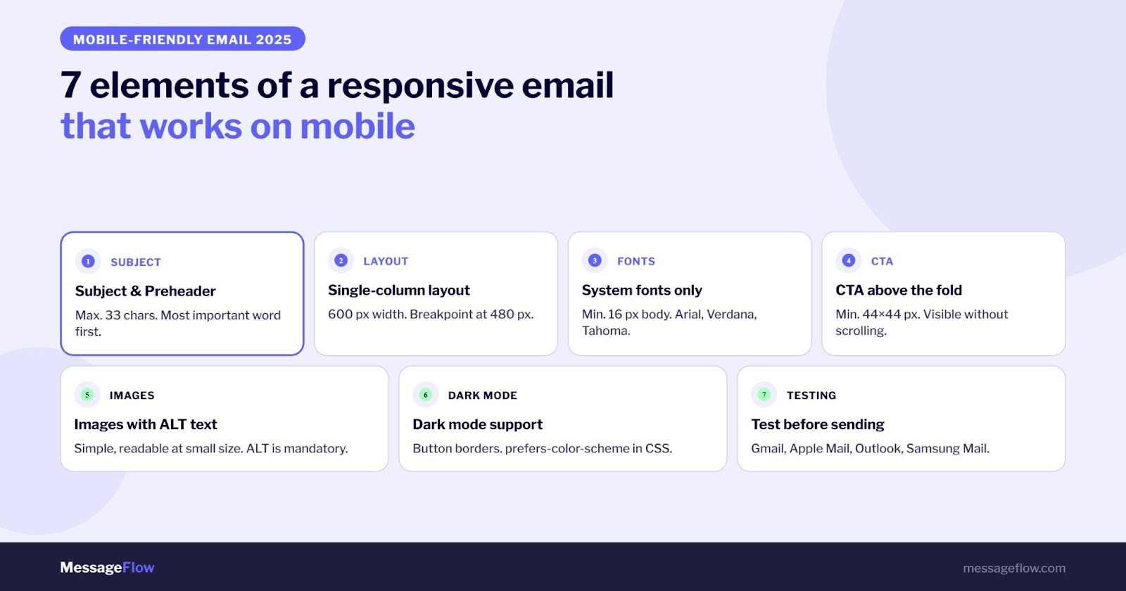 Mobile Friendly Email - 7 elements of a responsive email
