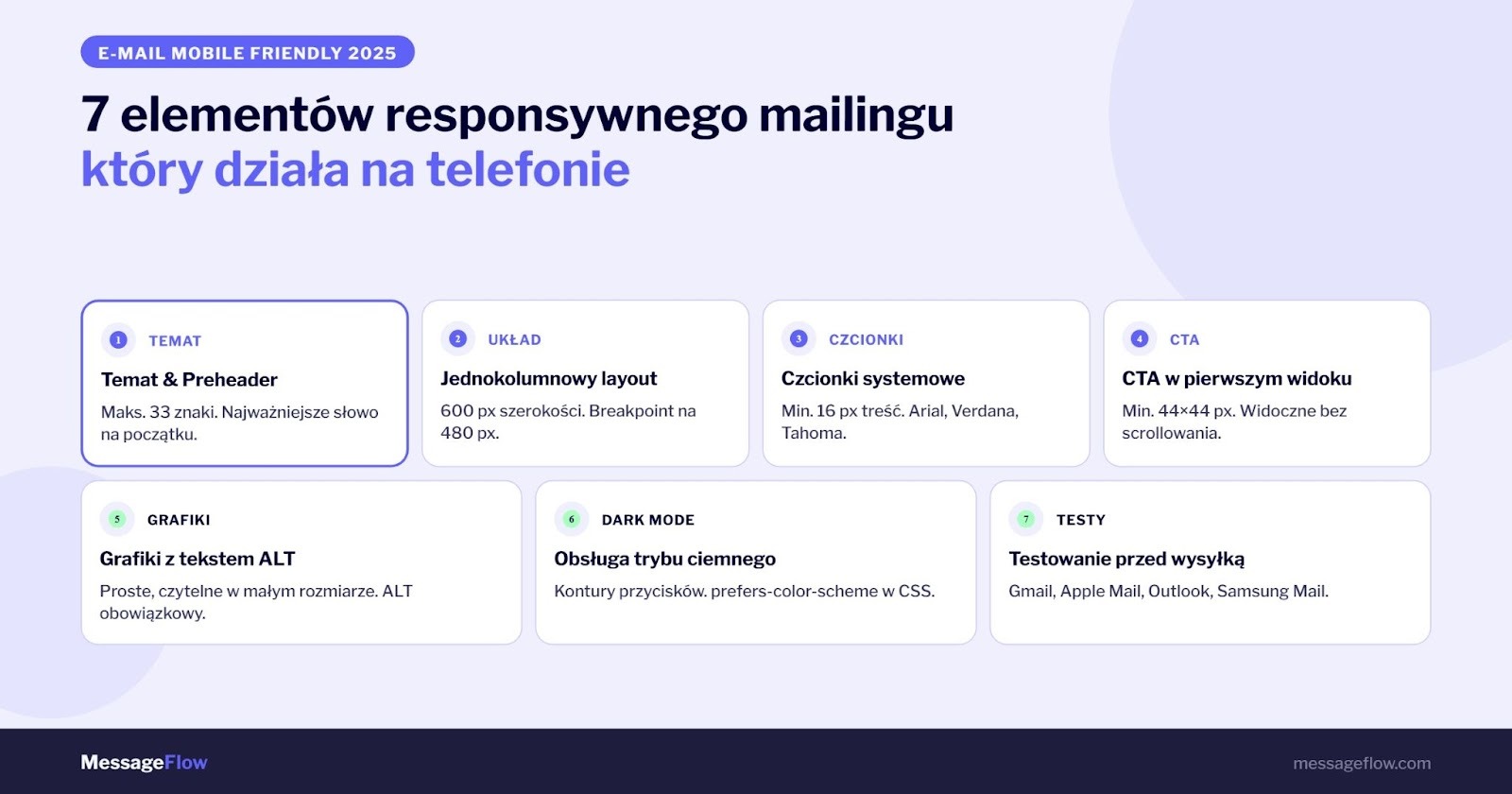 E-mail mobile friendly - 7 elementów responsywnego mailingu - checklist