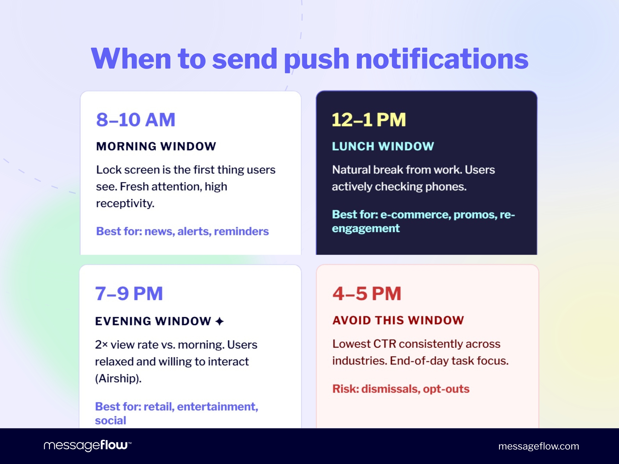 When to send push notifications