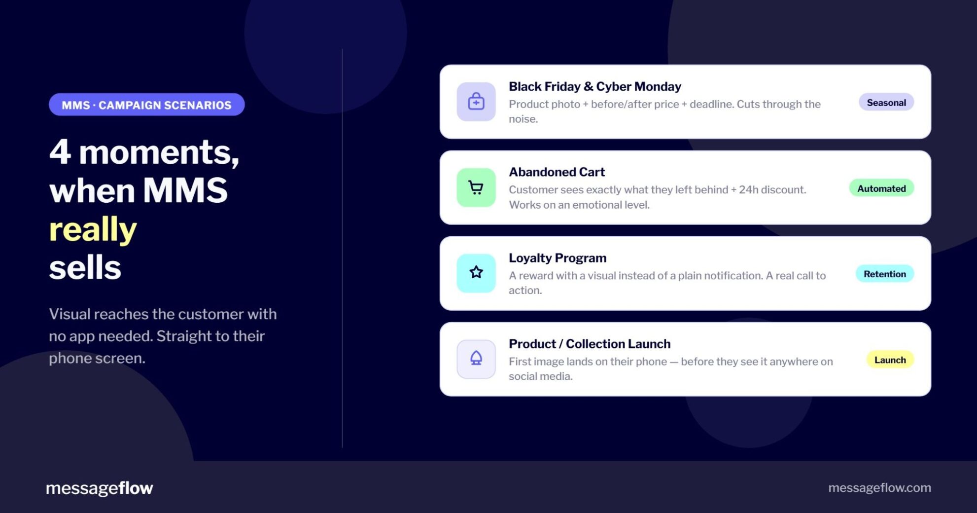 Mms Examples How to Increase Sales with MMS: A Campaign Guide