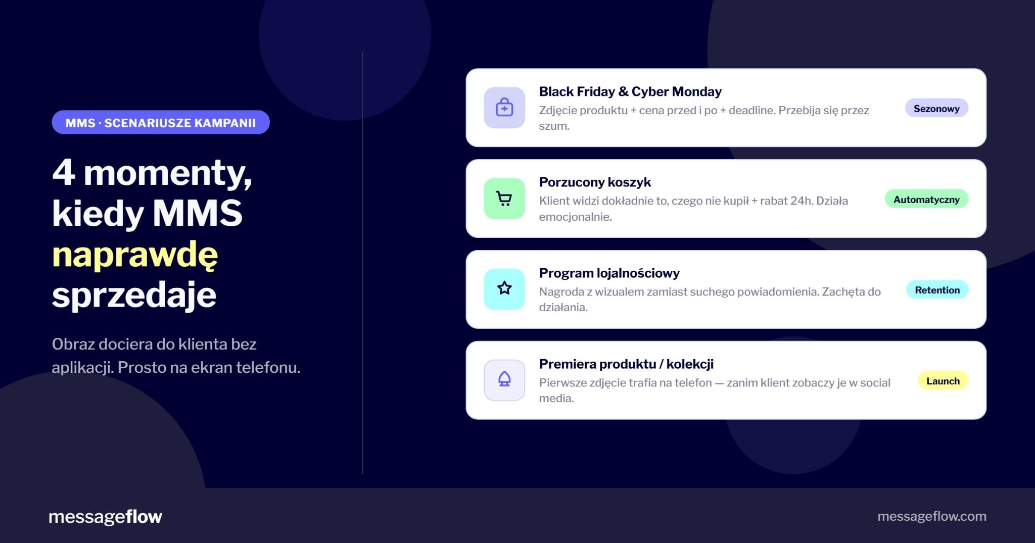 4 momenty, kiedy MMS naprawdę sprzedaje.