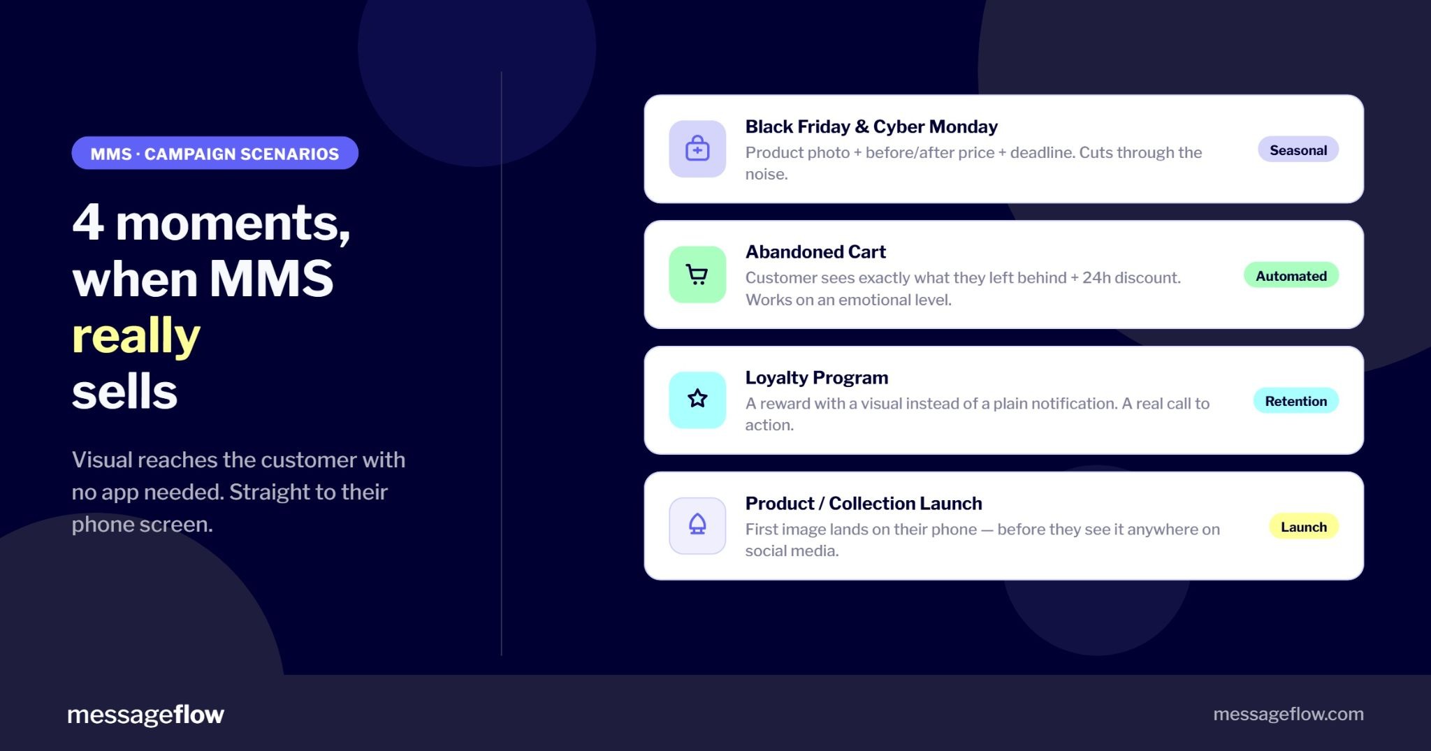 4 moments, when MMS really sells