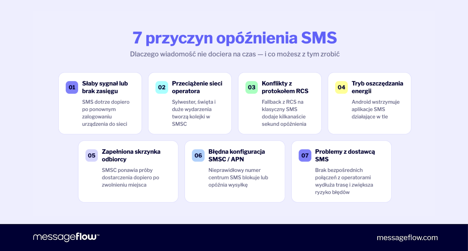 Najczęstsze przyczyny opóźnienia SMS. Dlaczego wiadomość SMS nie przychodzi na czas - i co można z tym zrobić