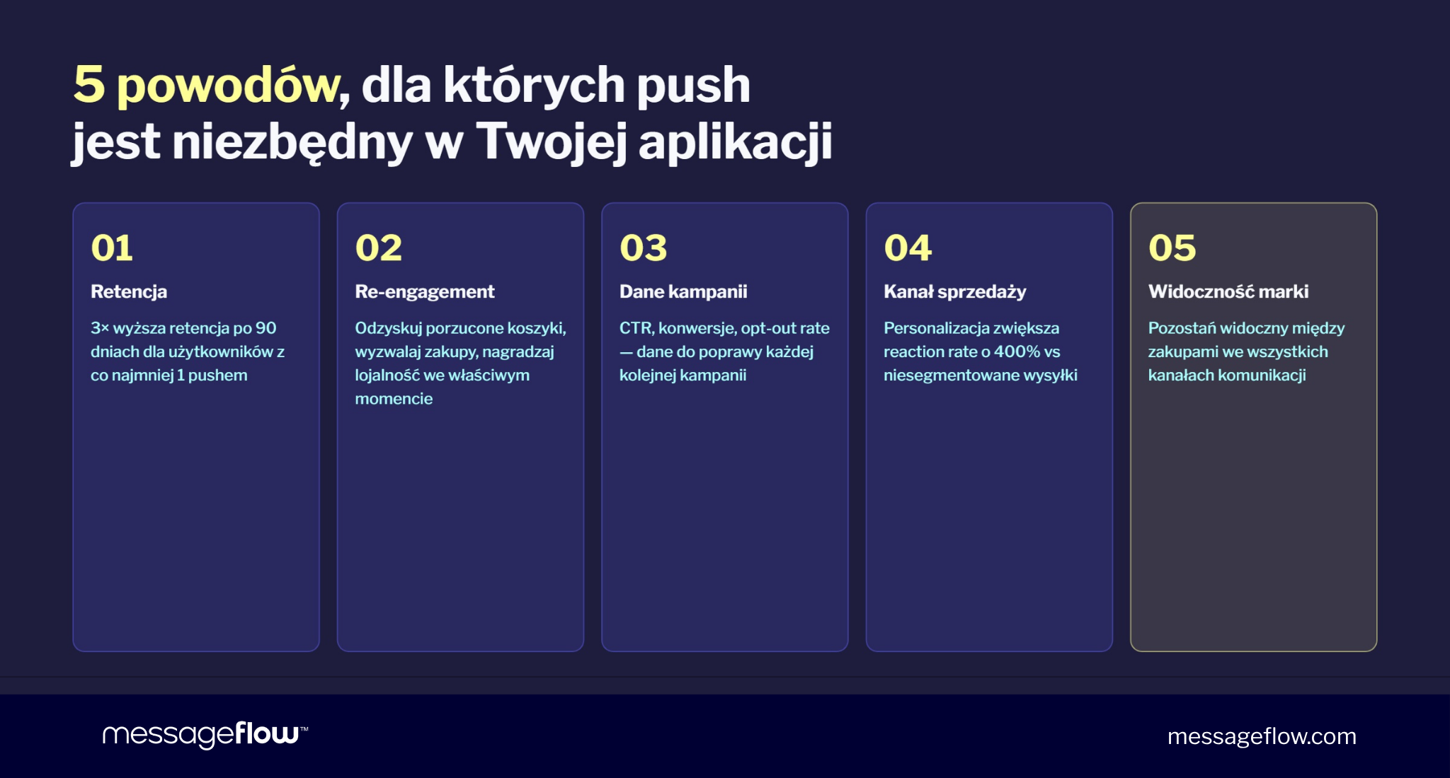 Korzyści Push