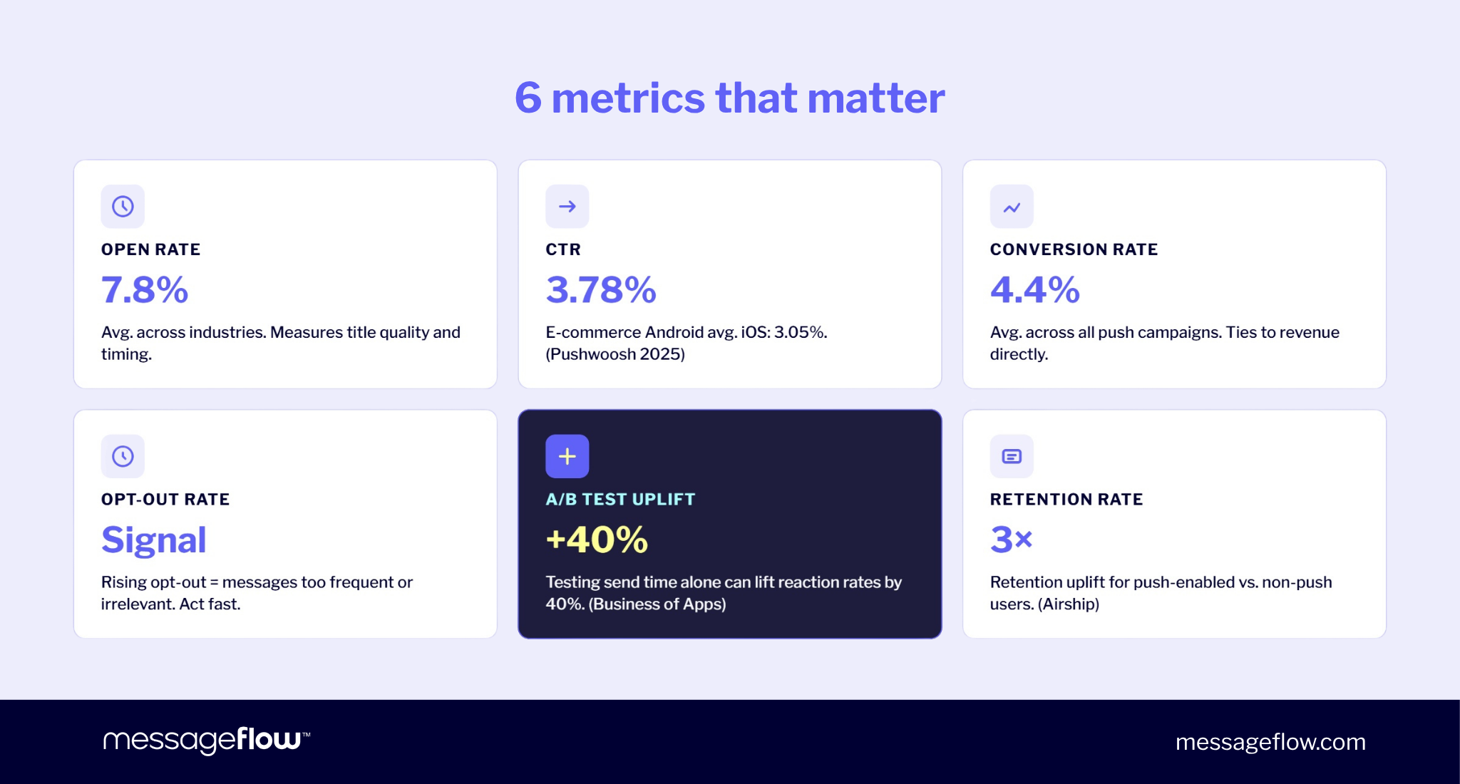 Key push notification metrics