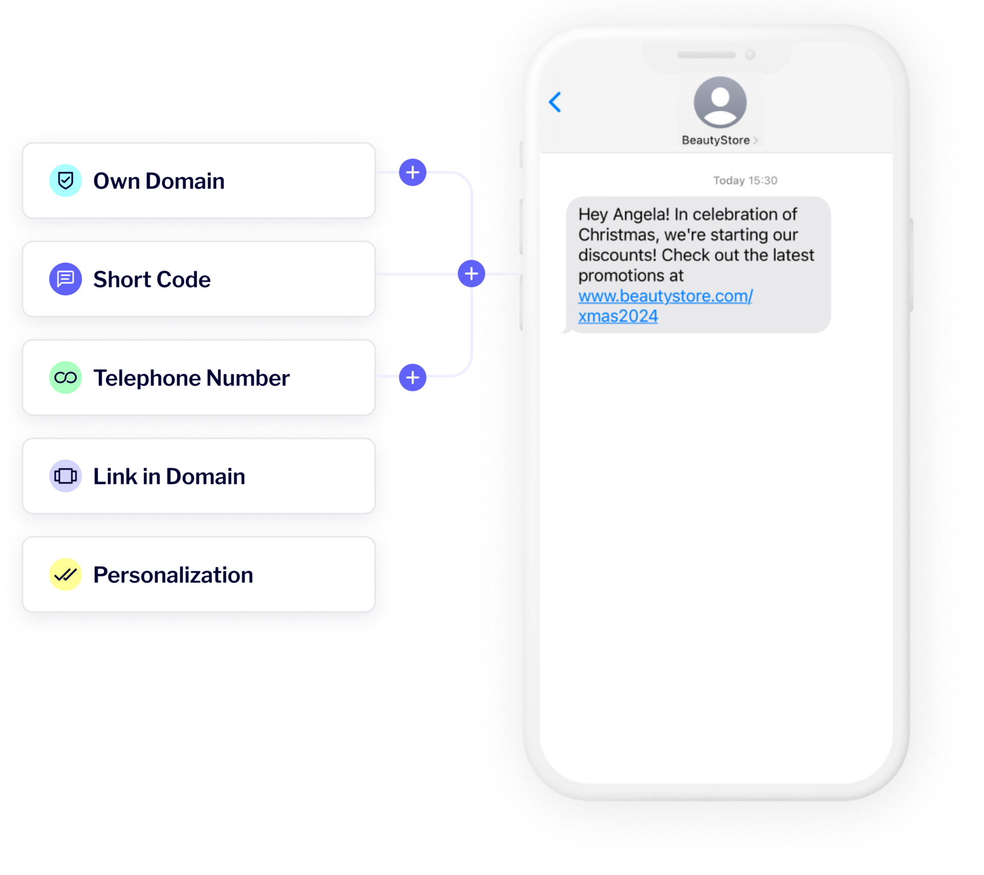 Sms marketing platform global secure messaging messageflow