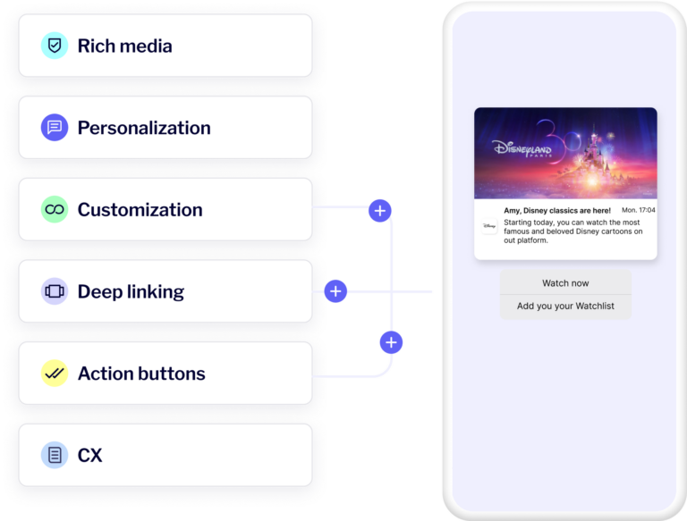 SMS campaign analysis chart