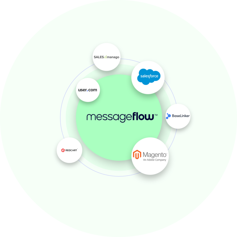 MessageFlow integrations and support