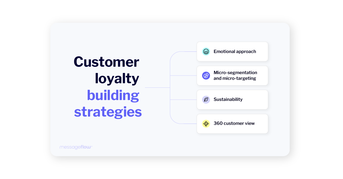 customer loyalty building strategies