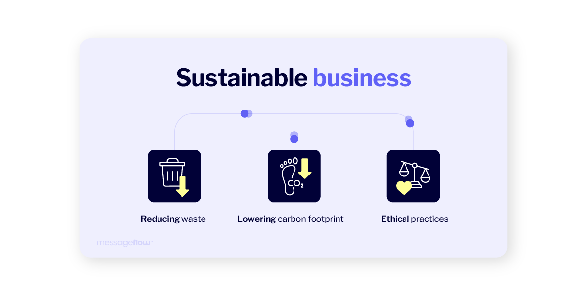 sustainable business components