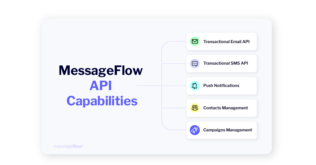 messageflow api capabilities