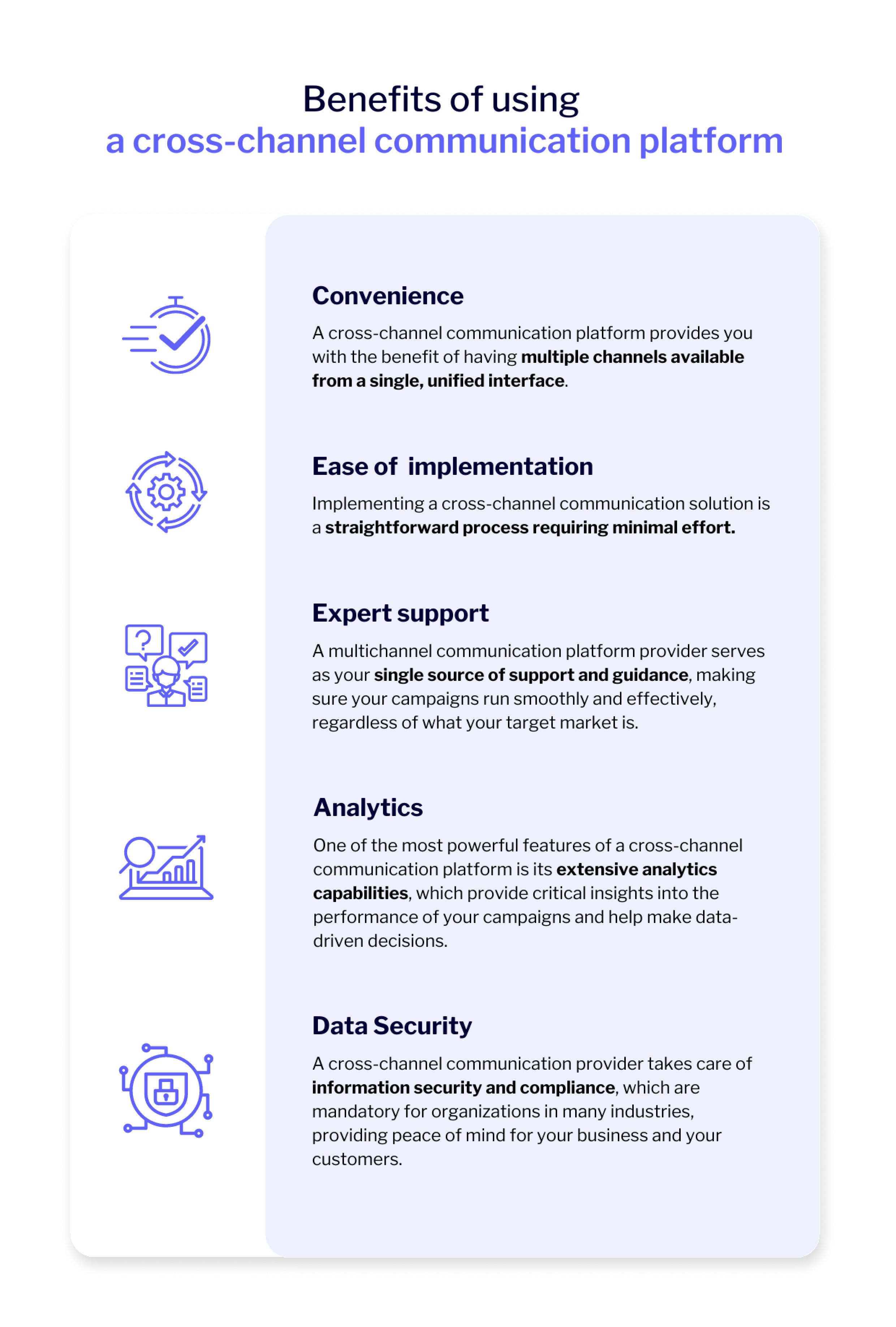 benefits of a cross-channel communication platform