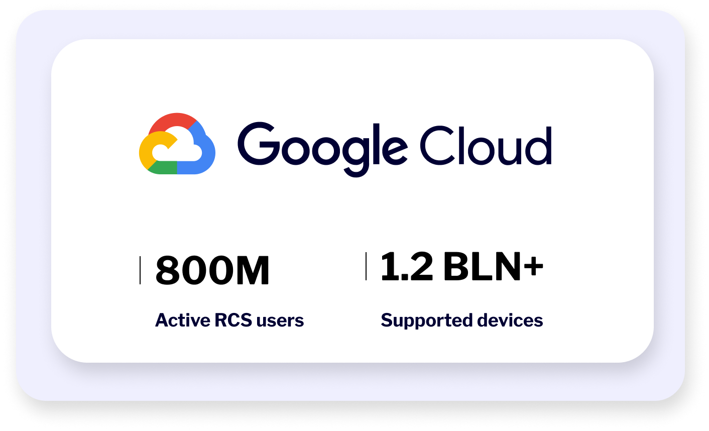 rcs adoption numbers