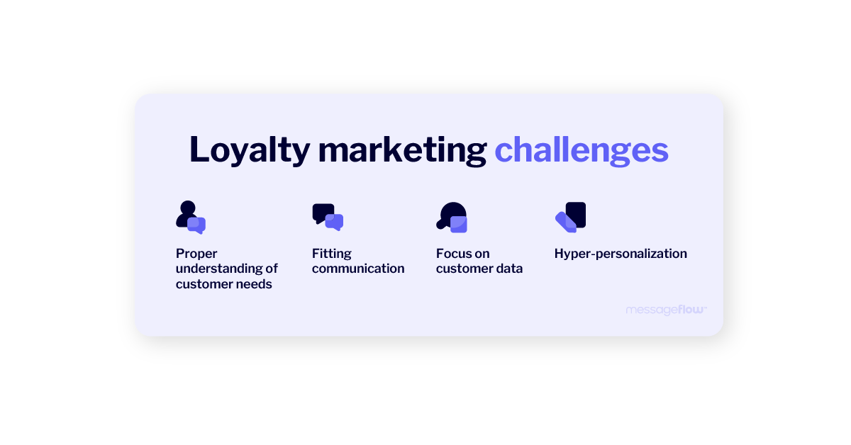 loyalty marketing challenges