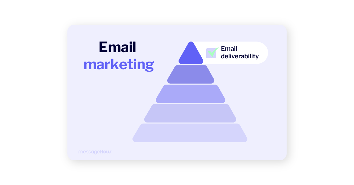 email marketing deliverability