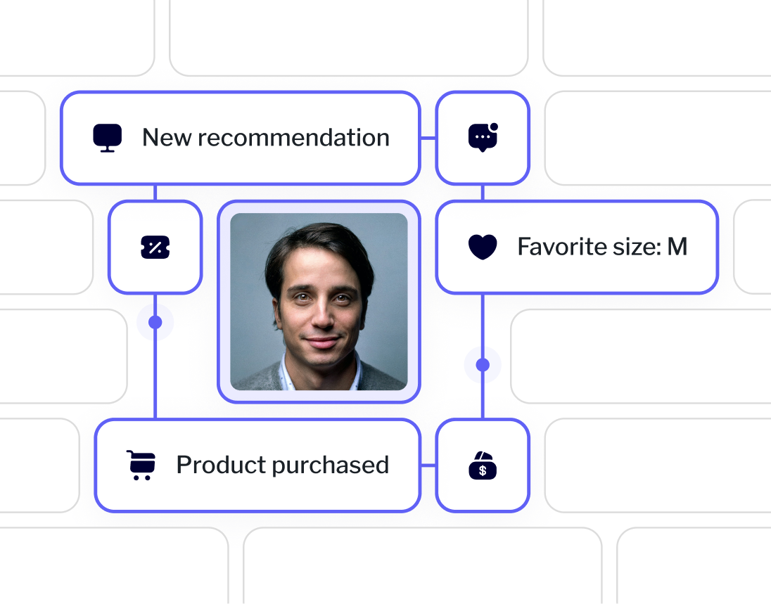 Customer Segmentation - Real-Time Data & Marketing Automation | MessageFlow