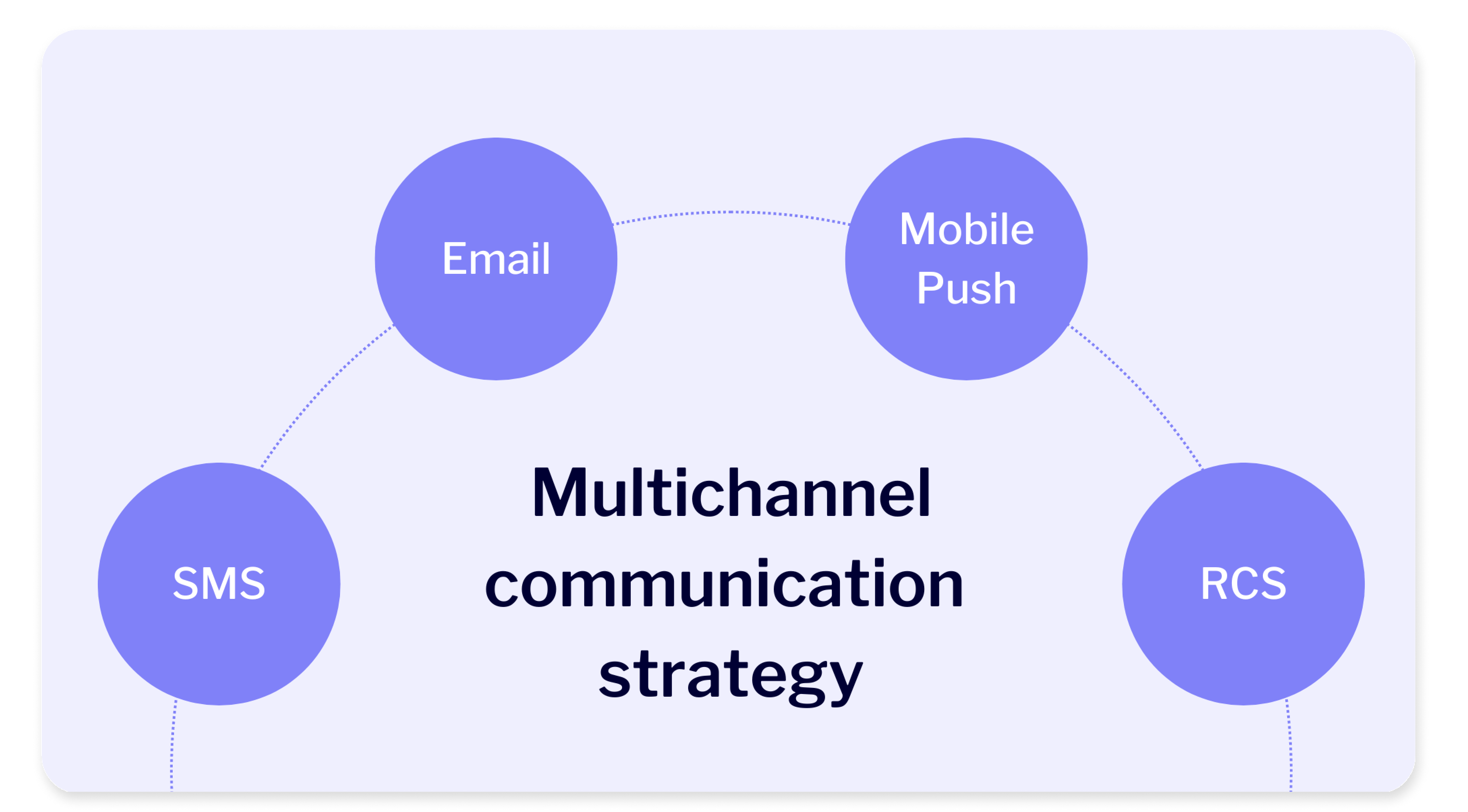 multichannel communication strategy