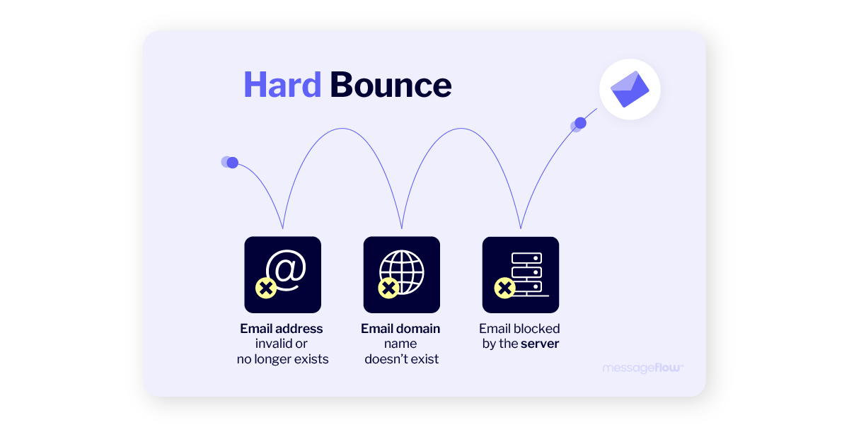 hard bounce causes