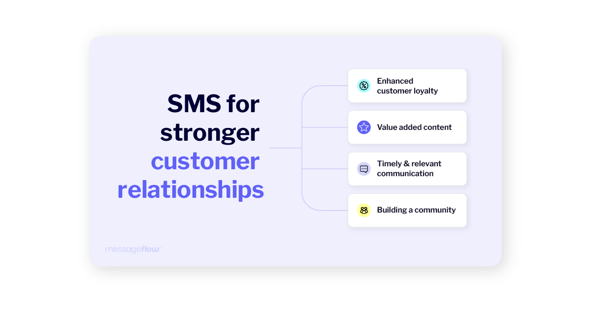 sms improving customer relationships