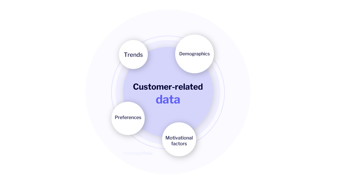 customer-related data