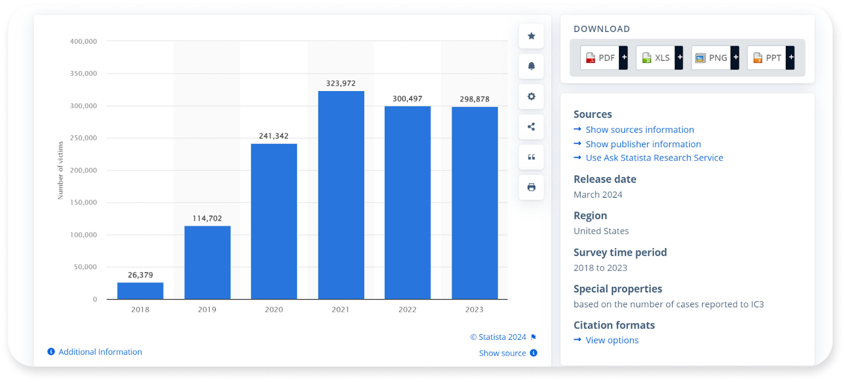 number of phishing attacks globally