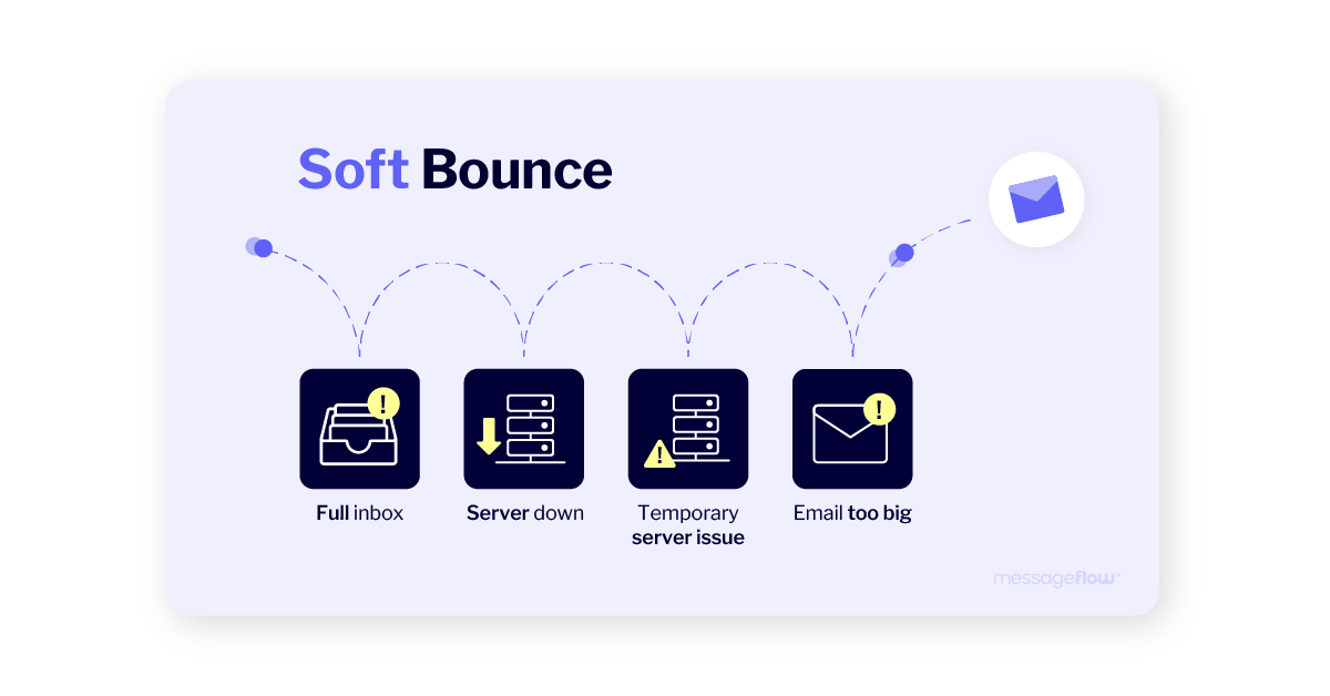 soft bounce causes