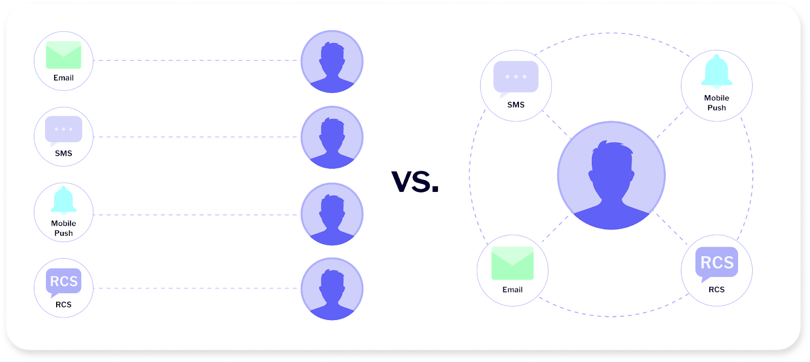 cross-channel messaging strategy