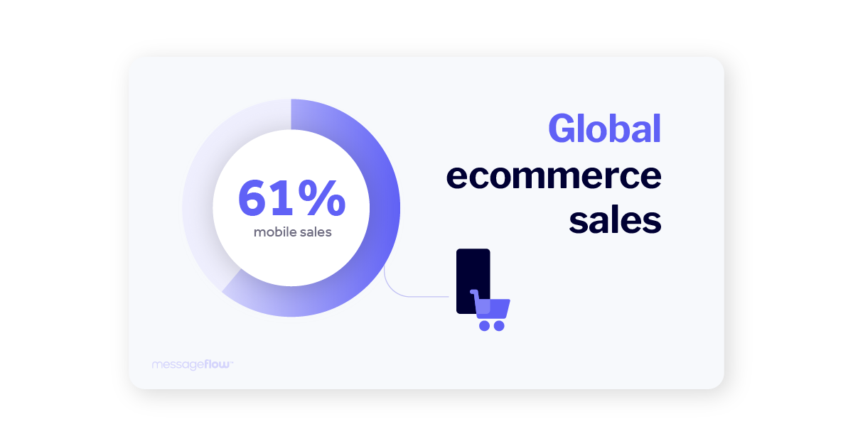 global ecommerce sales mobile sales