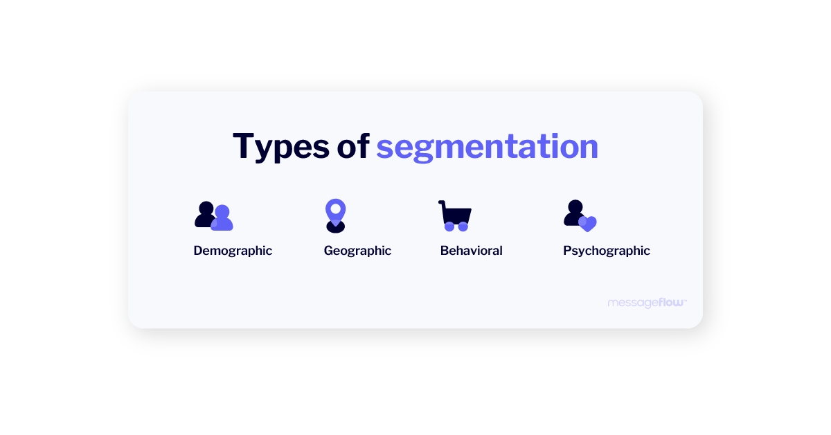 types of customer segmentation