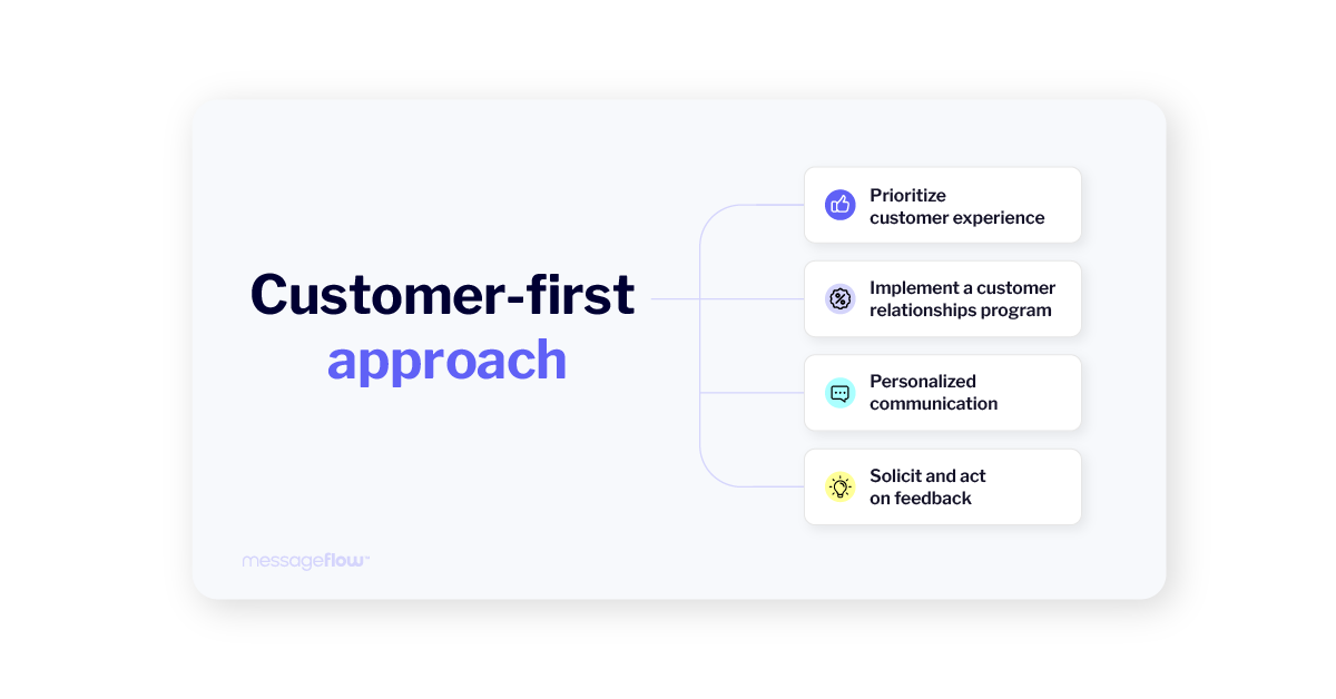 customer-first approach