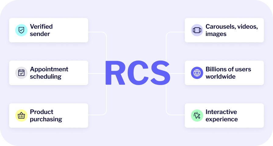 rcs capabilities