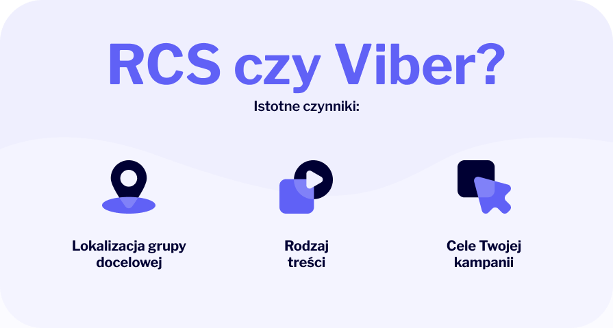 rcs czy viber