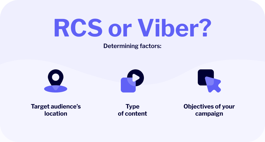 rcs or viber which is better