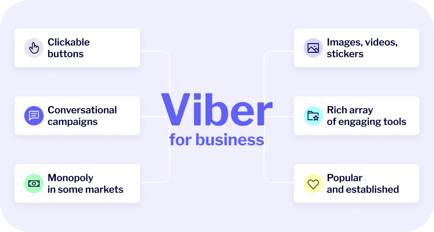 viber for business capabilities