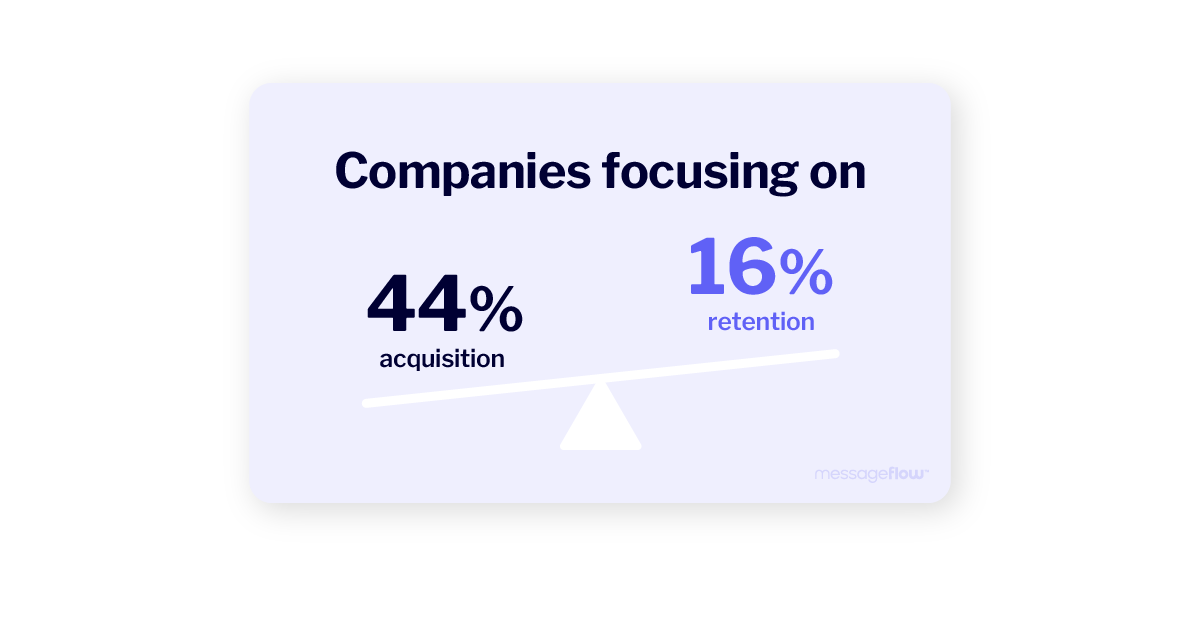 customer acquisition vs. customer retention