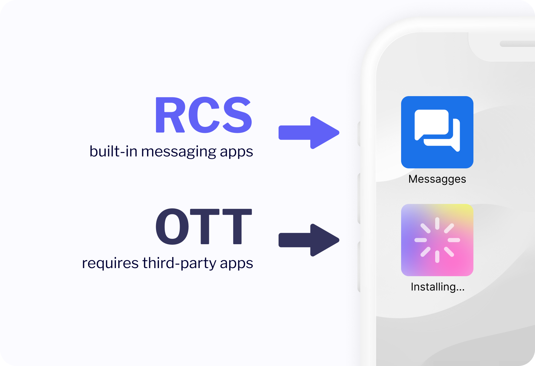 rcs advantage over ott messengers