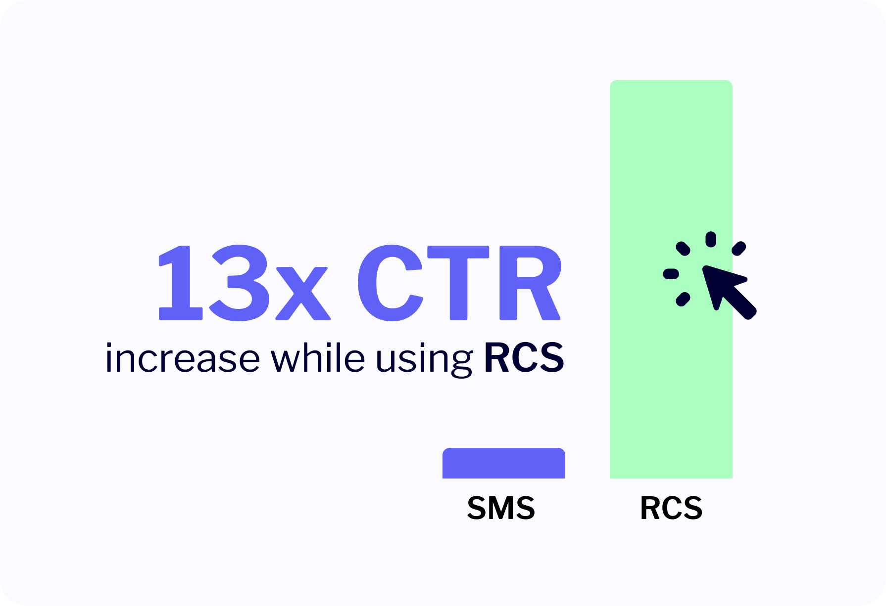 vodafone rcs ctr increase