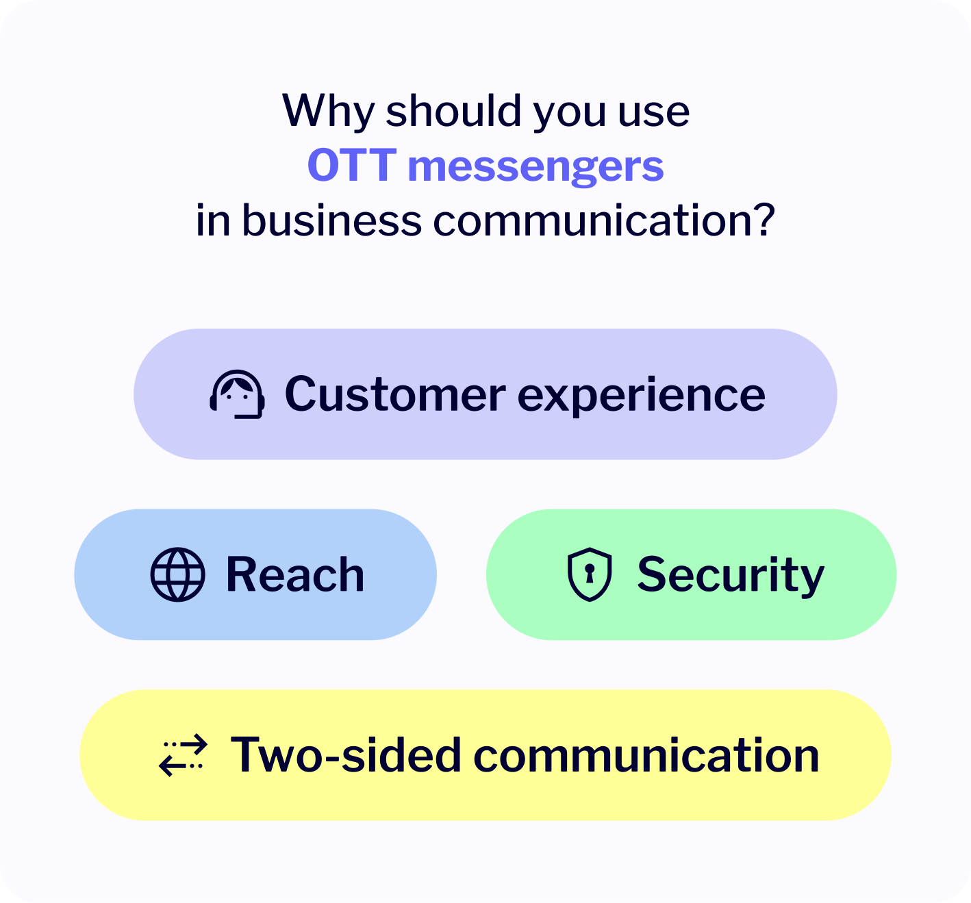 An infographic illustrating the benefits of using OTT messengers for effective business communication and collaboration.