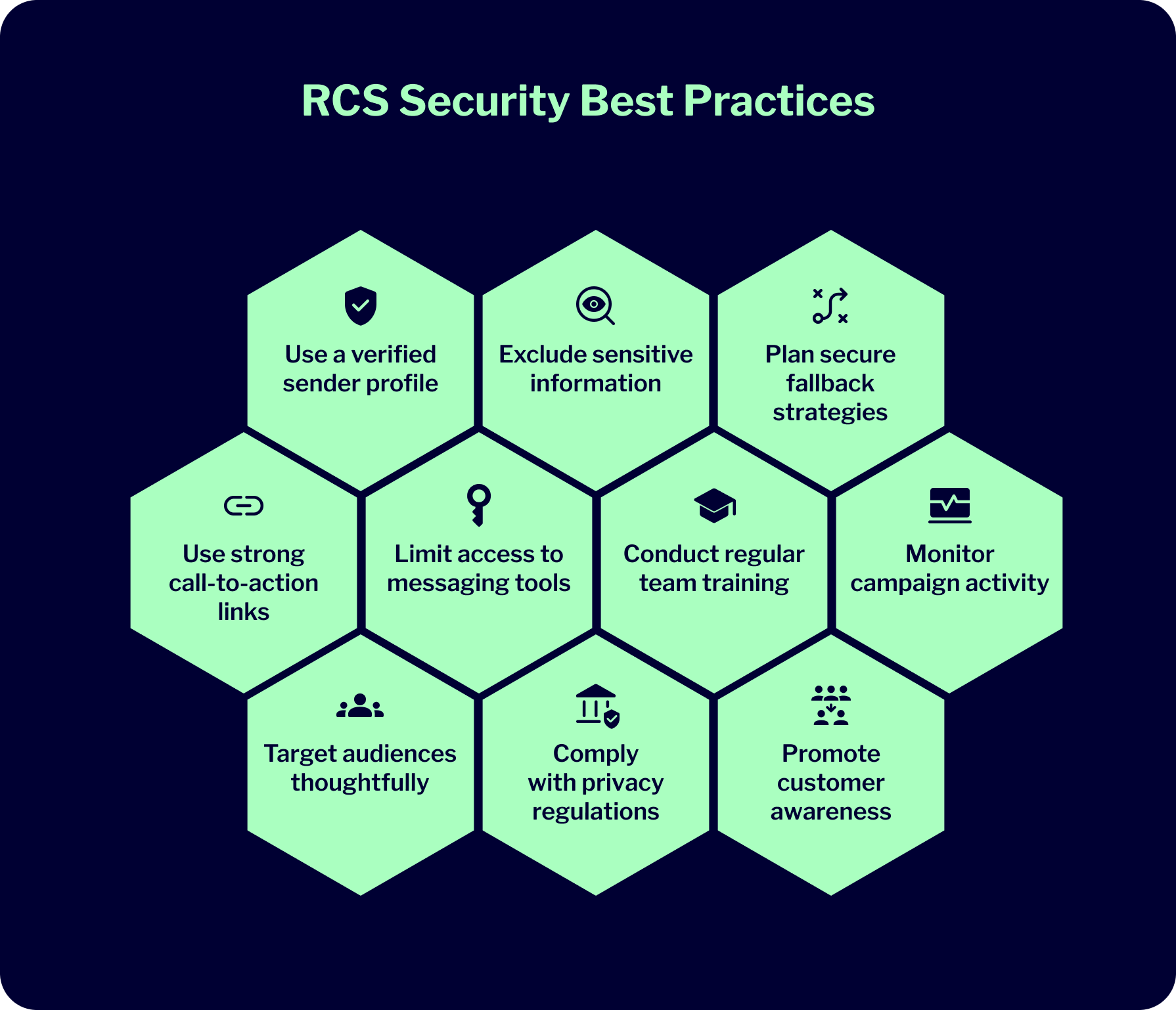 RCS security best practices