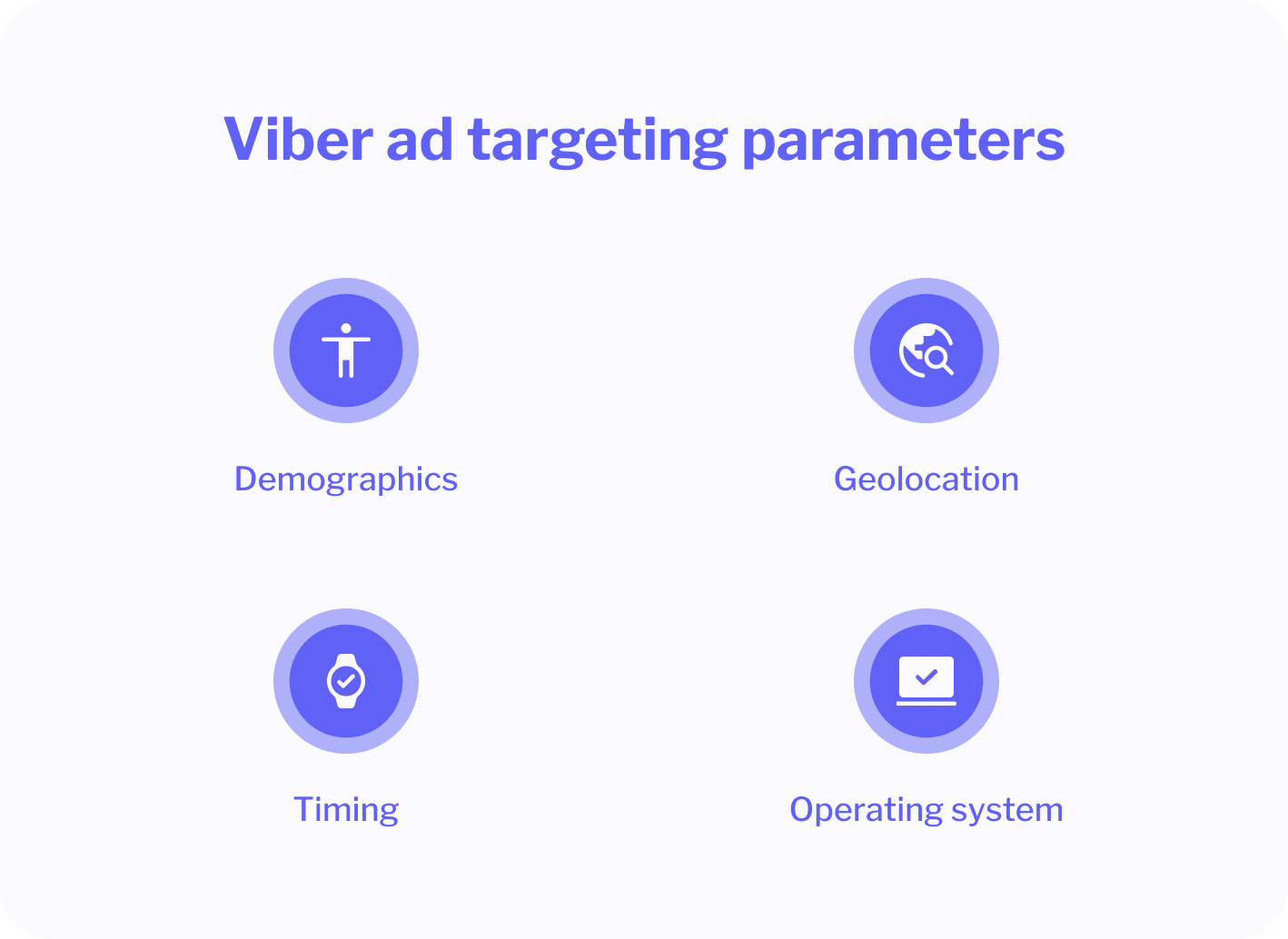 Viber ad targeting parameters including demographics, geolocation, timing, and operating system