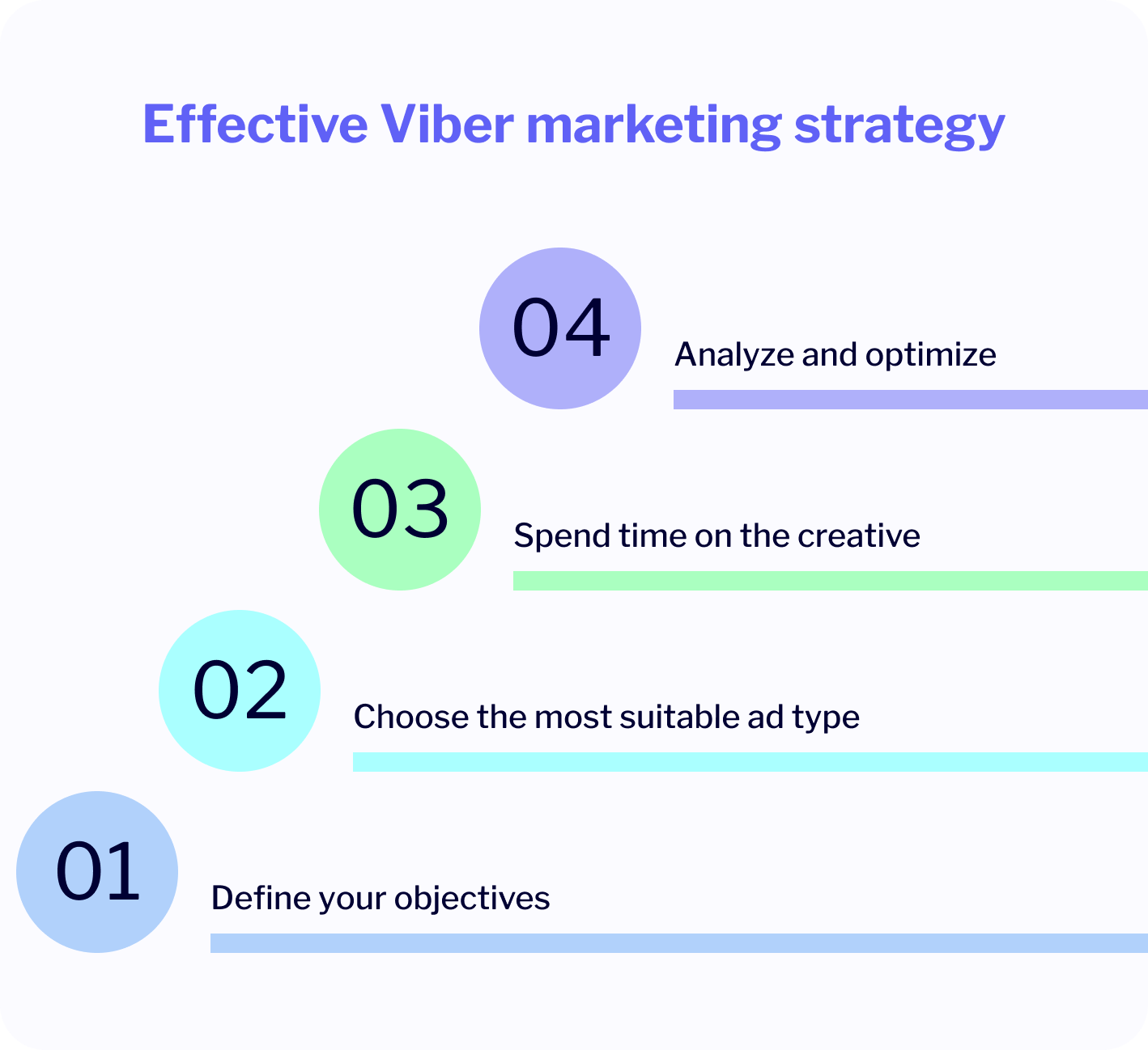 Four steps for creating an effective Viber marketing strategy