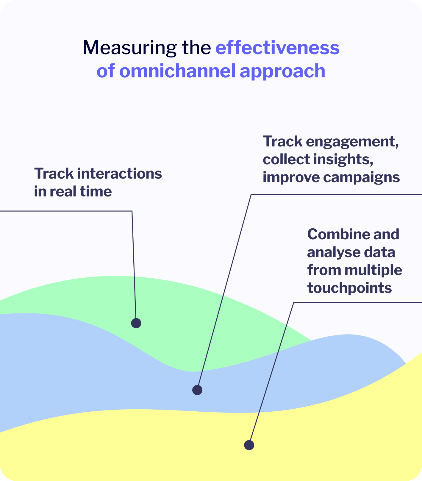 infographic with omnichannel strategy effectiveness metrics