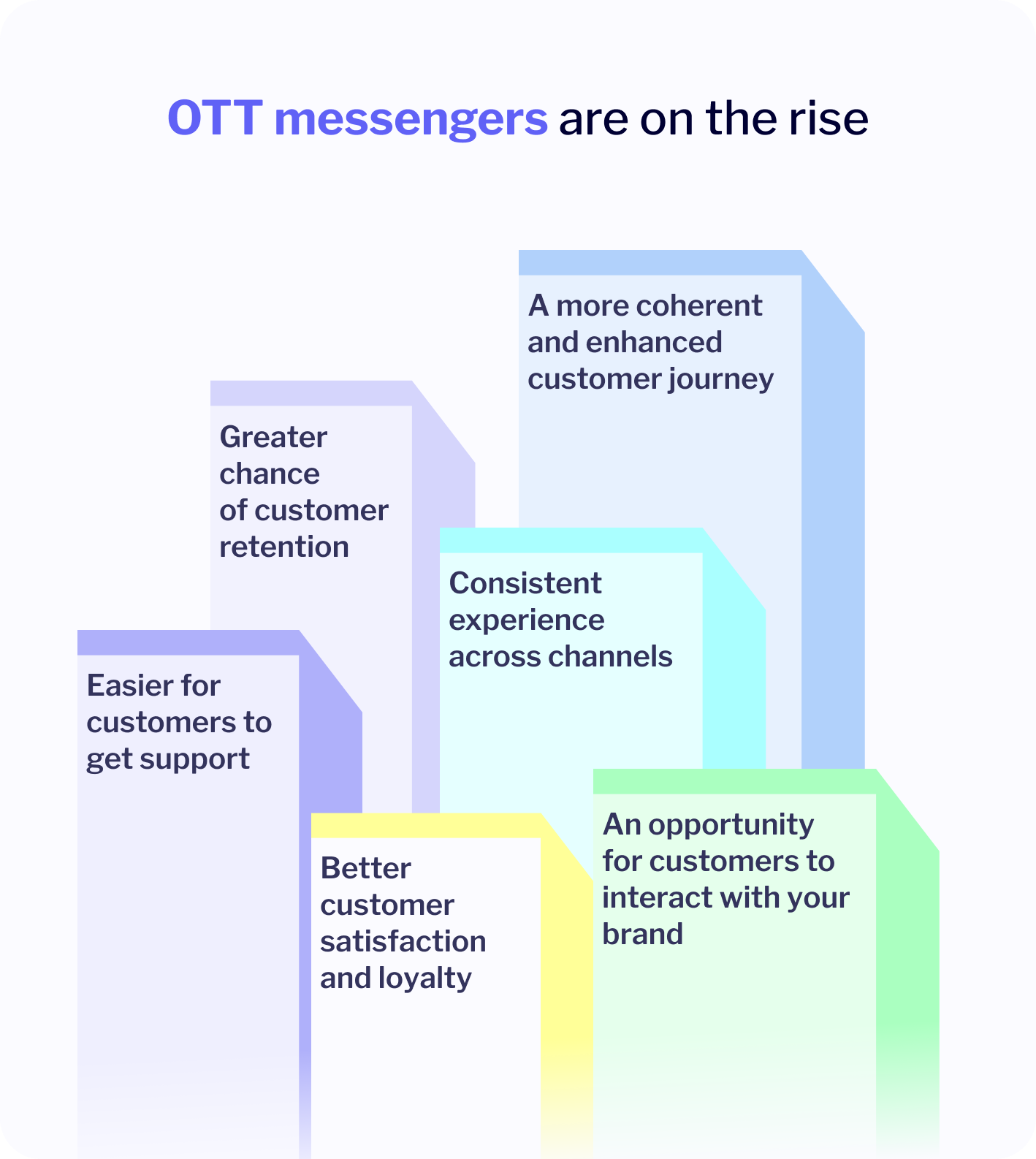 infographic explaining why ott messengers are growing in popularity