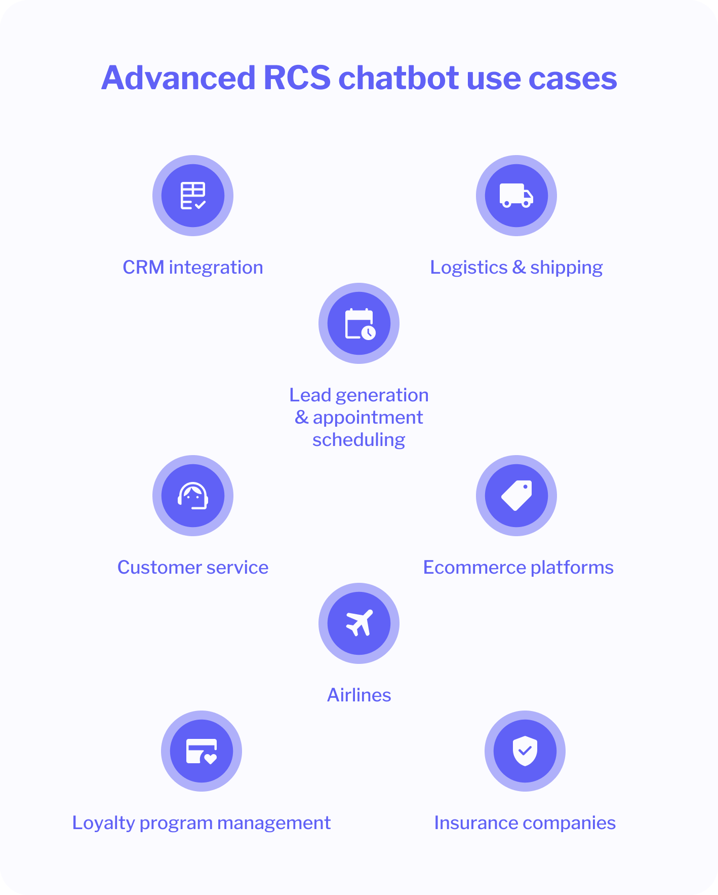 RCS chatbot use cases