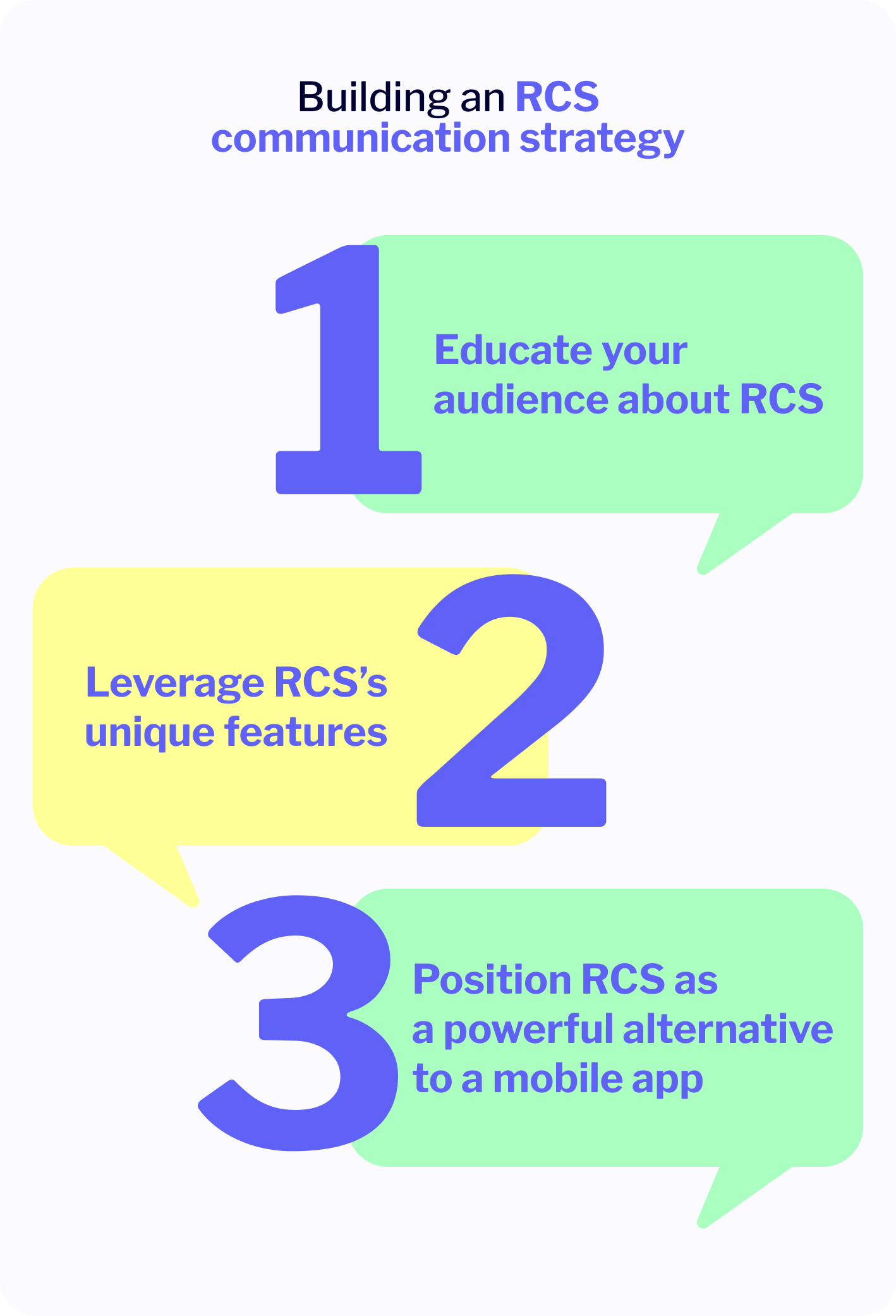 RCS messaging communication strategy