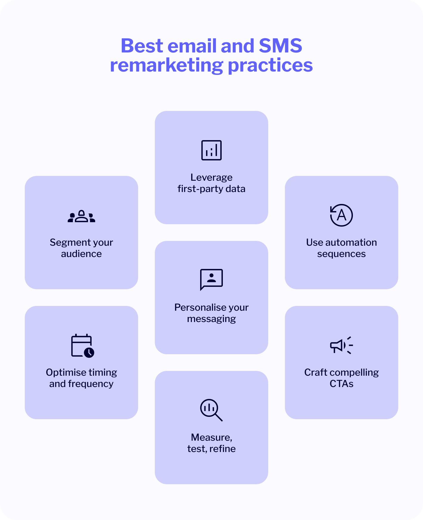 remarketing best practices inforgraphic